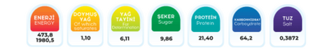 Fertigt sofort Balto-Kichererbsen an